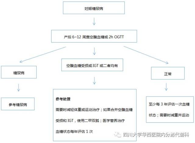 仙女下凡 相关产品
