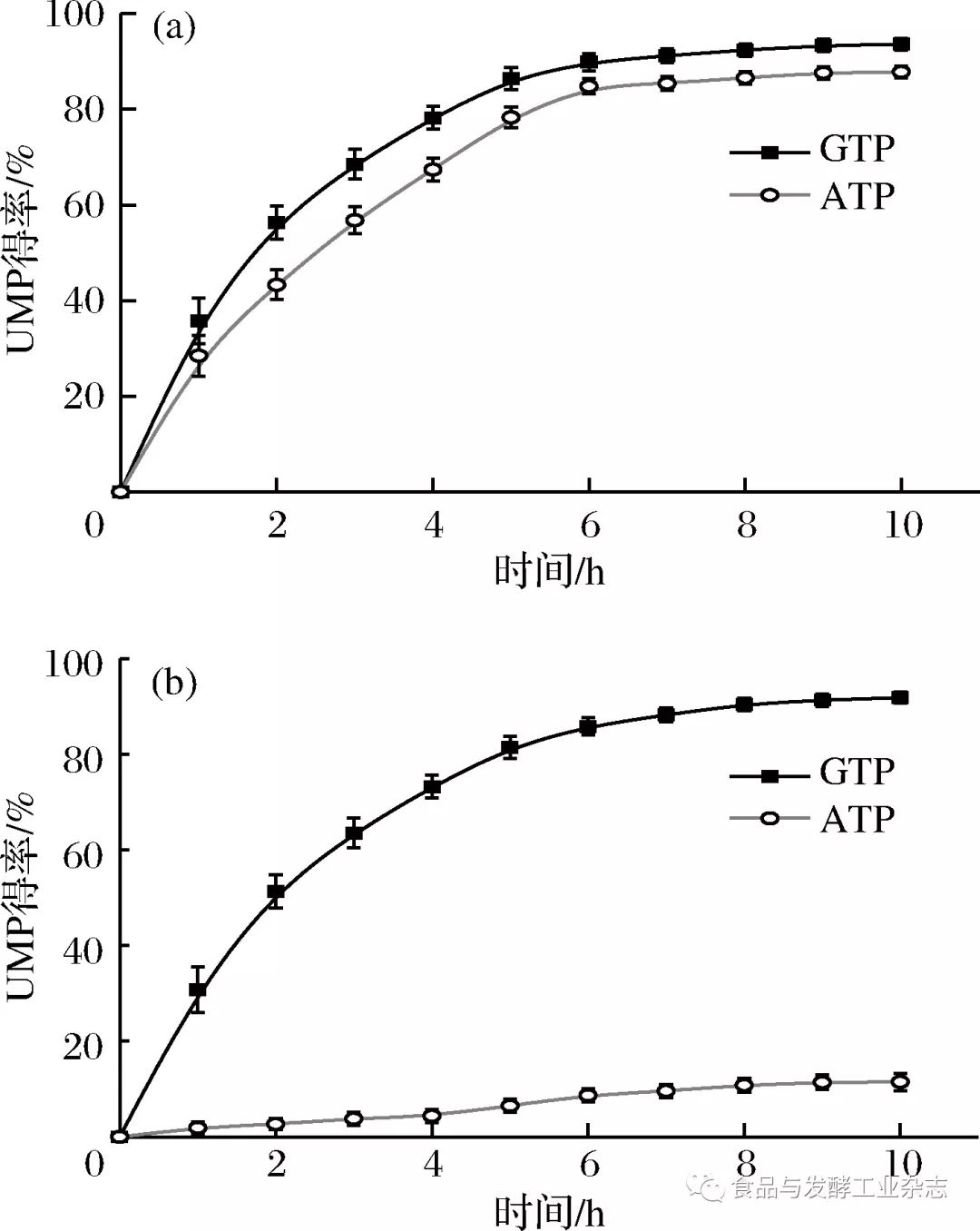 侏罗纪世界：重生 相关产品